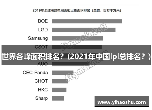 世界各峰面积排名？(2021年中国lpl总排名？)